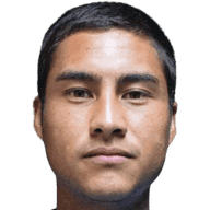 Dustin Corea player photo