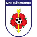 Ruzomberok logo